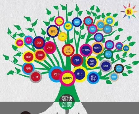 活動(dòng)營(yíng)銷：如何花20萬達(dá)到2000萬的效果？